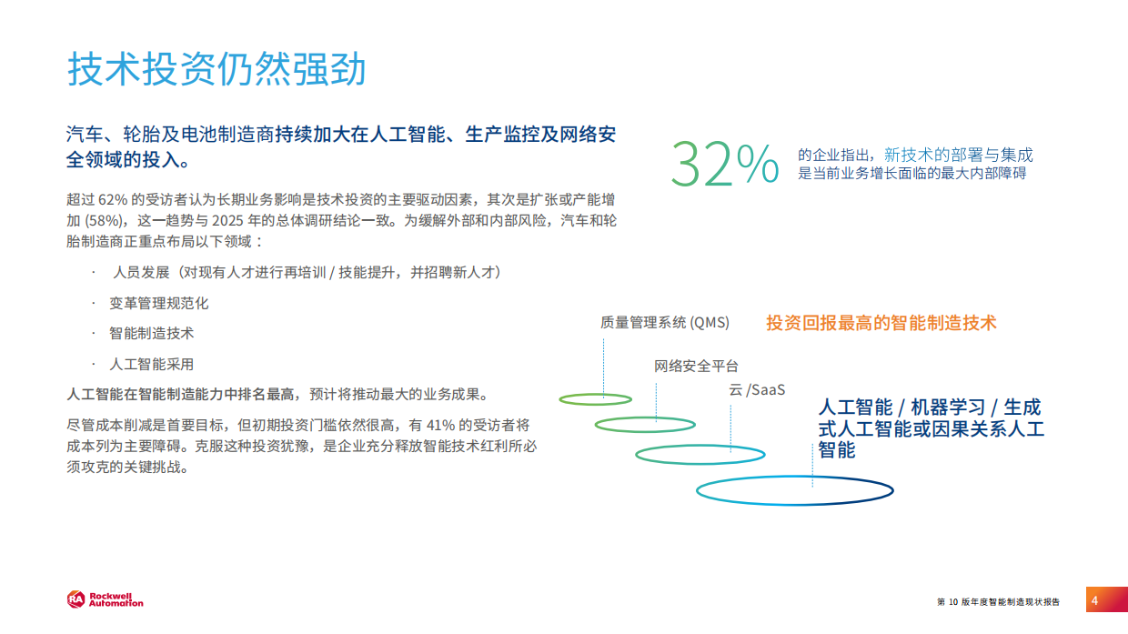 2025 年智能制造现状：汽车行业报告-罗克韦尔.pdf_第4页