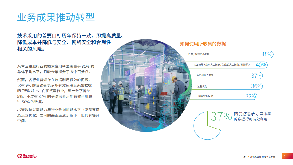 2025 年智能制造现状：汽车行业报告-罗克韦尔.pdf_第6页