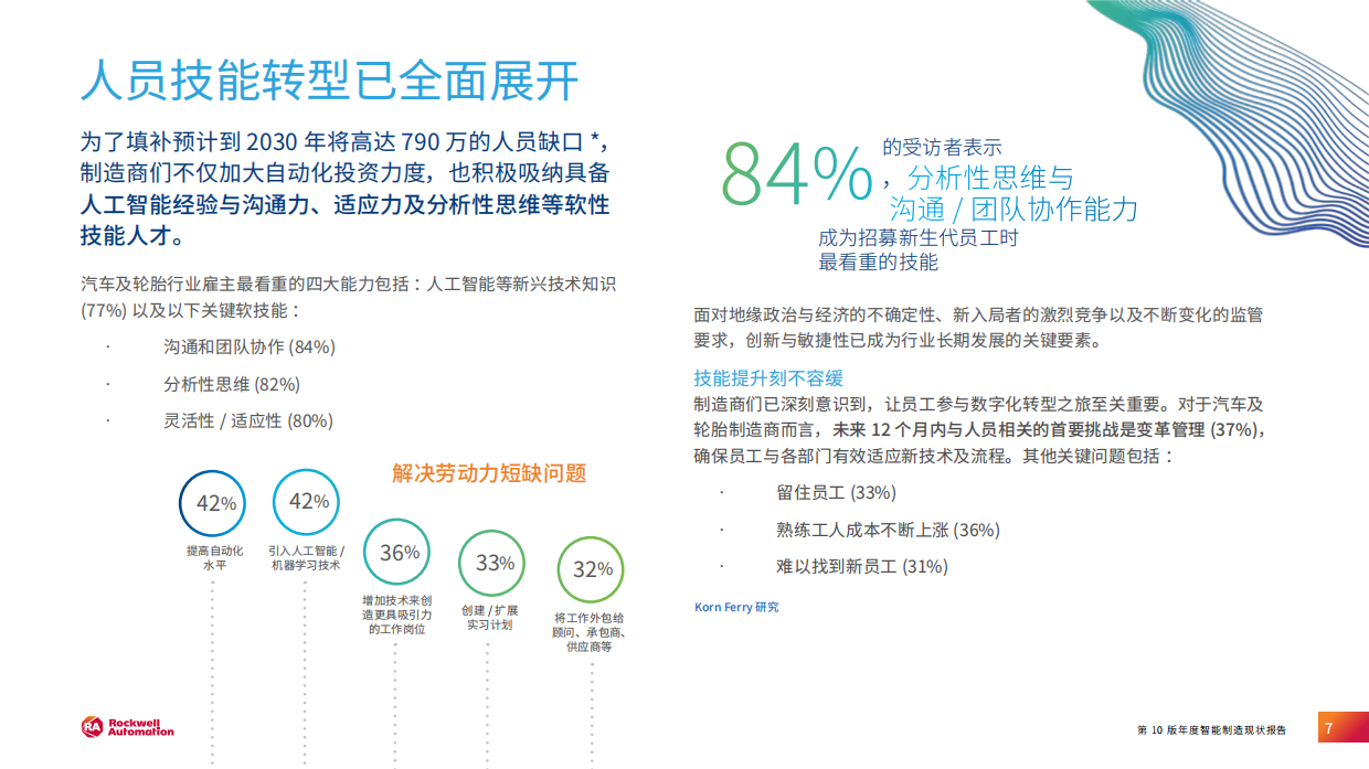 2025 年智能制造现状：汽车行业报告-罗克韦尔.pdf_第7页