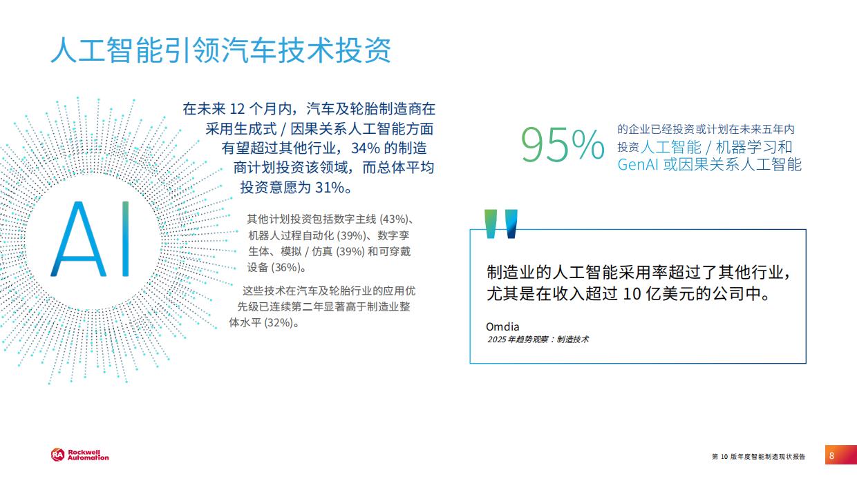 2025 年智能制造现状：汽车行业报告-罗克韦尔.pdf_第8页