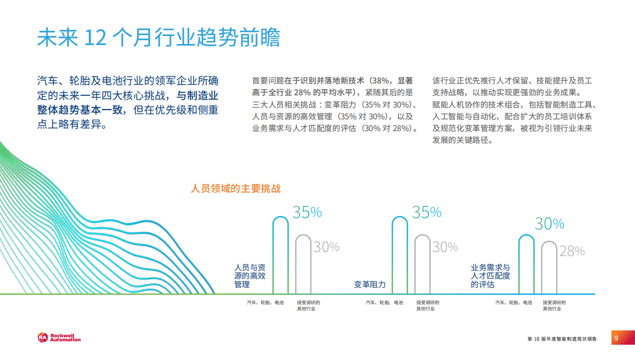 2025 年智能制造现状：汽车行业报告-罗克韦尔.pdf_第9页