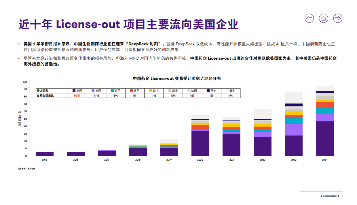 2025年生命科学与健康行业洞察报告-致同咨询-27页.pdf_第10页