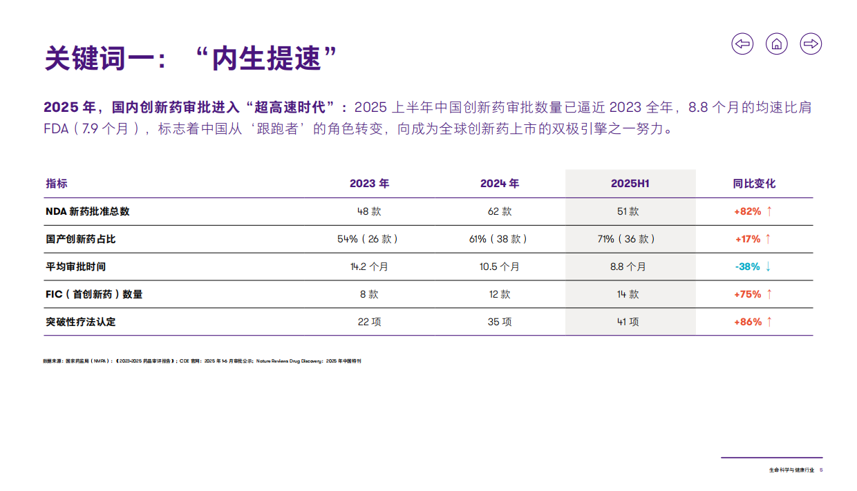 2025年生命科学与健康行业洞察报告-致同咨询-27页.pdf_第6页