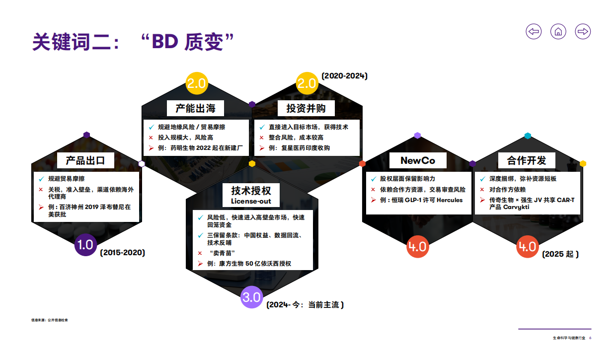 2025年生命科学与健康行业洞察报告-致同咨询-27页.pdf_第7页