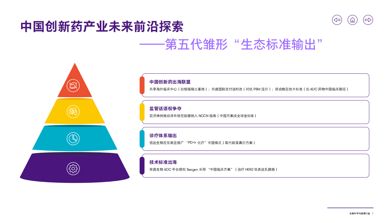2025年生命科学与健康行业洞察报告-致同咨询-27页.pdf_第8页