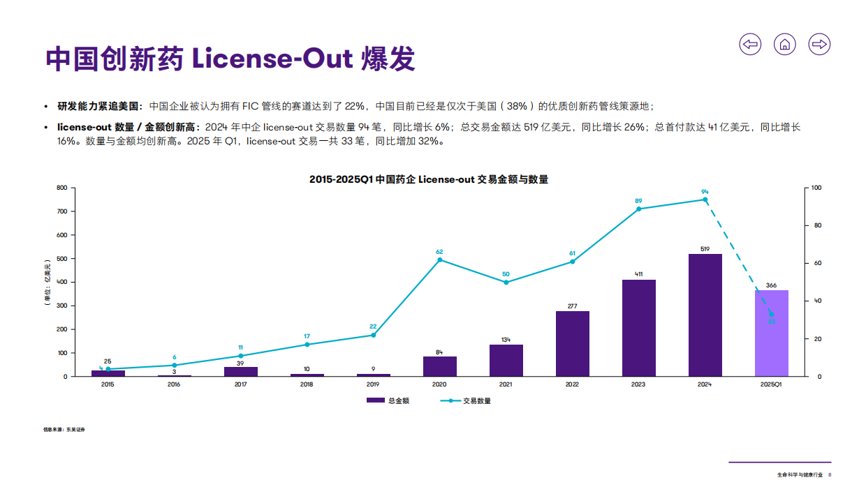 2025年生命科学与健康行业洞察报告-致同咨询-27页.pdf_第9页