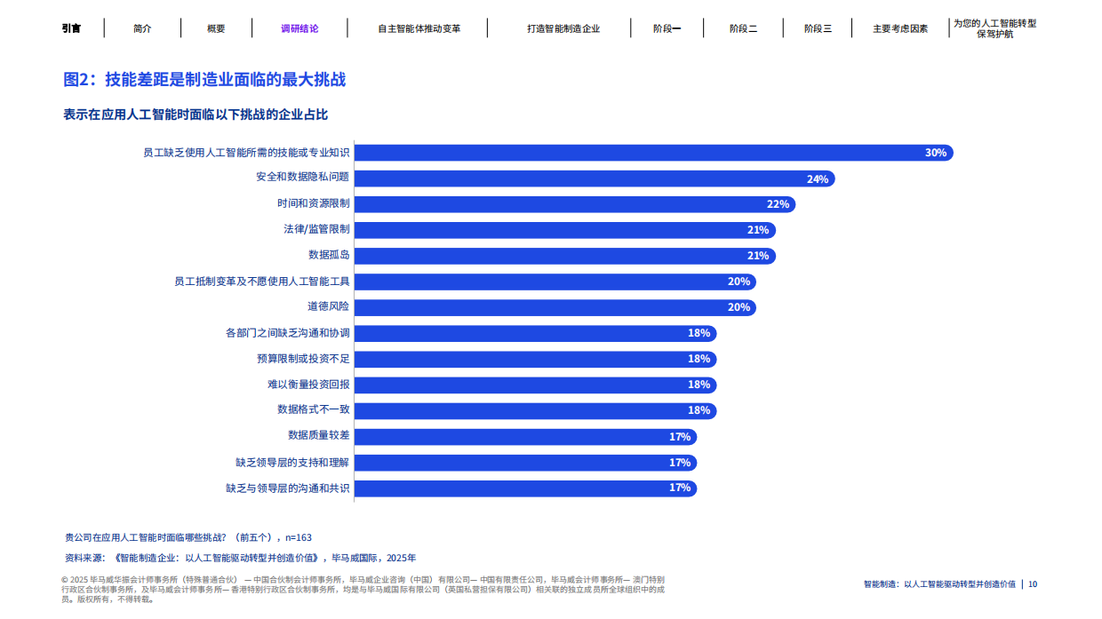 2025年智能制造：以人工智能驱动转型并创造价值报告-毕马威.pdf_第10页