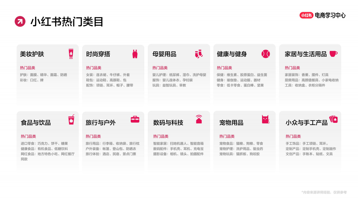 2025小红书起号三部曲与店铺分析-37页.pdf_第2页