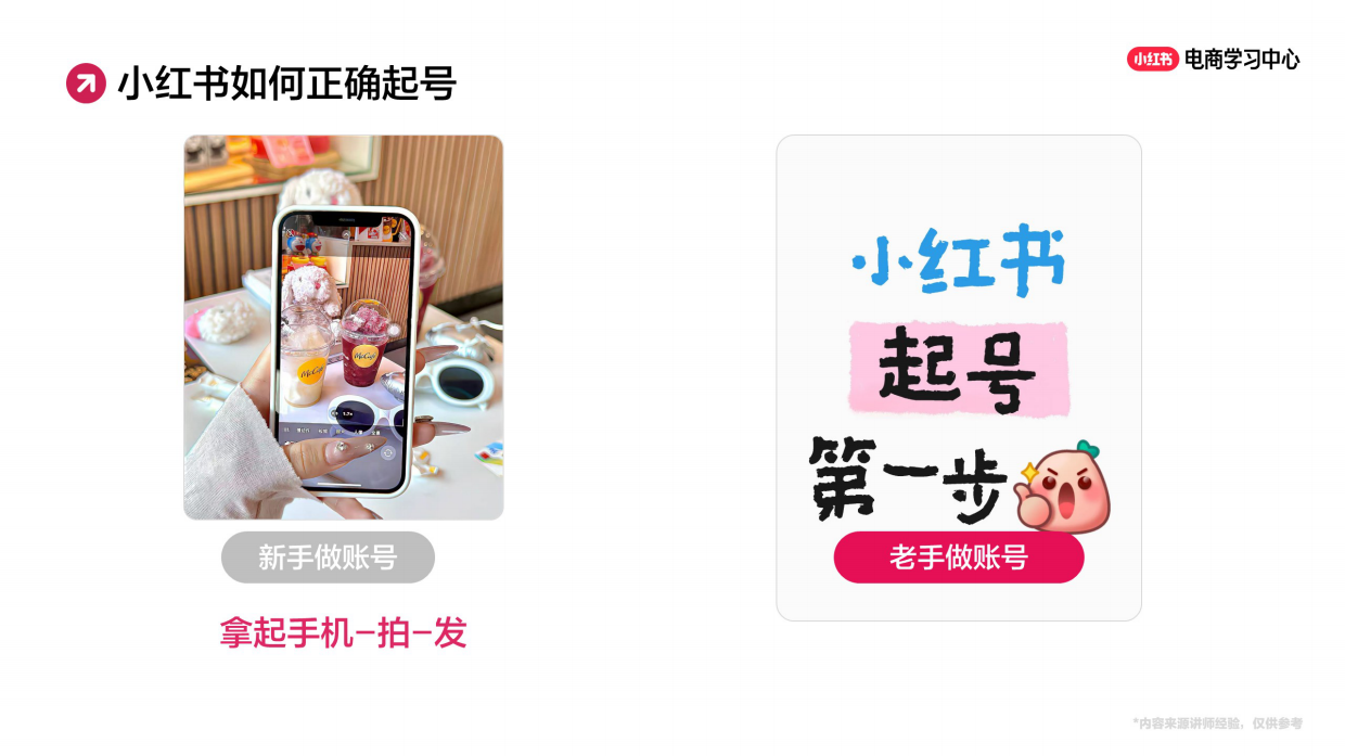 2025小红书起号三部曲与店铺分析-37页.pdf_第5页