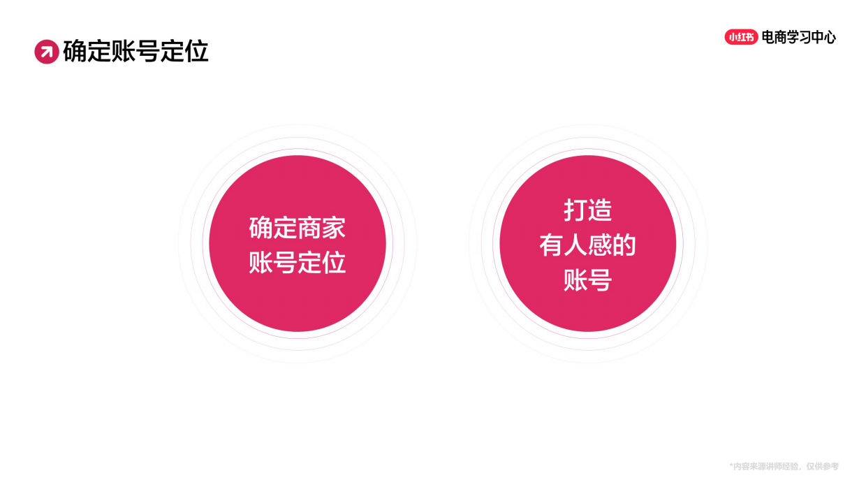 2025小红书起号三部曲与店铺分析-37页.pdf_第7页