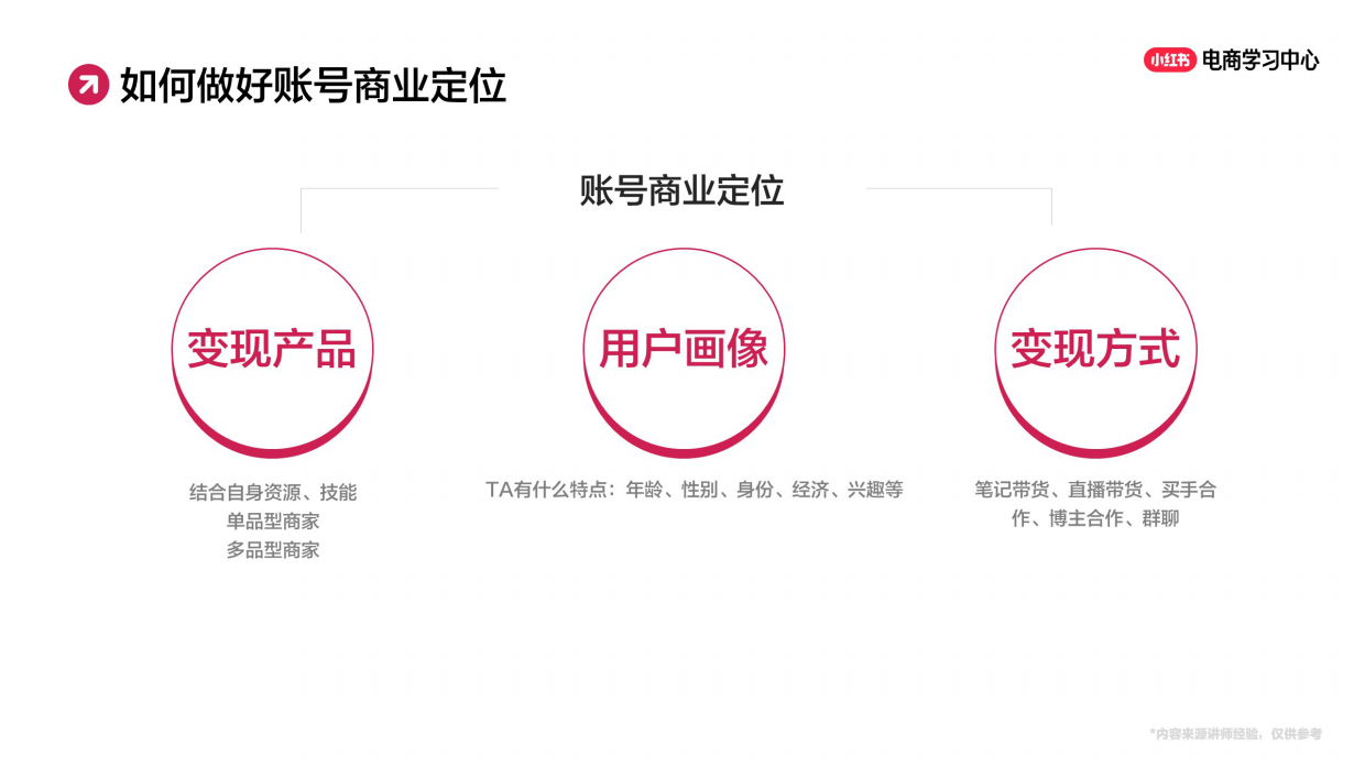 2025小红书起号三部曲与店铺分析-37页.pdf_第8页