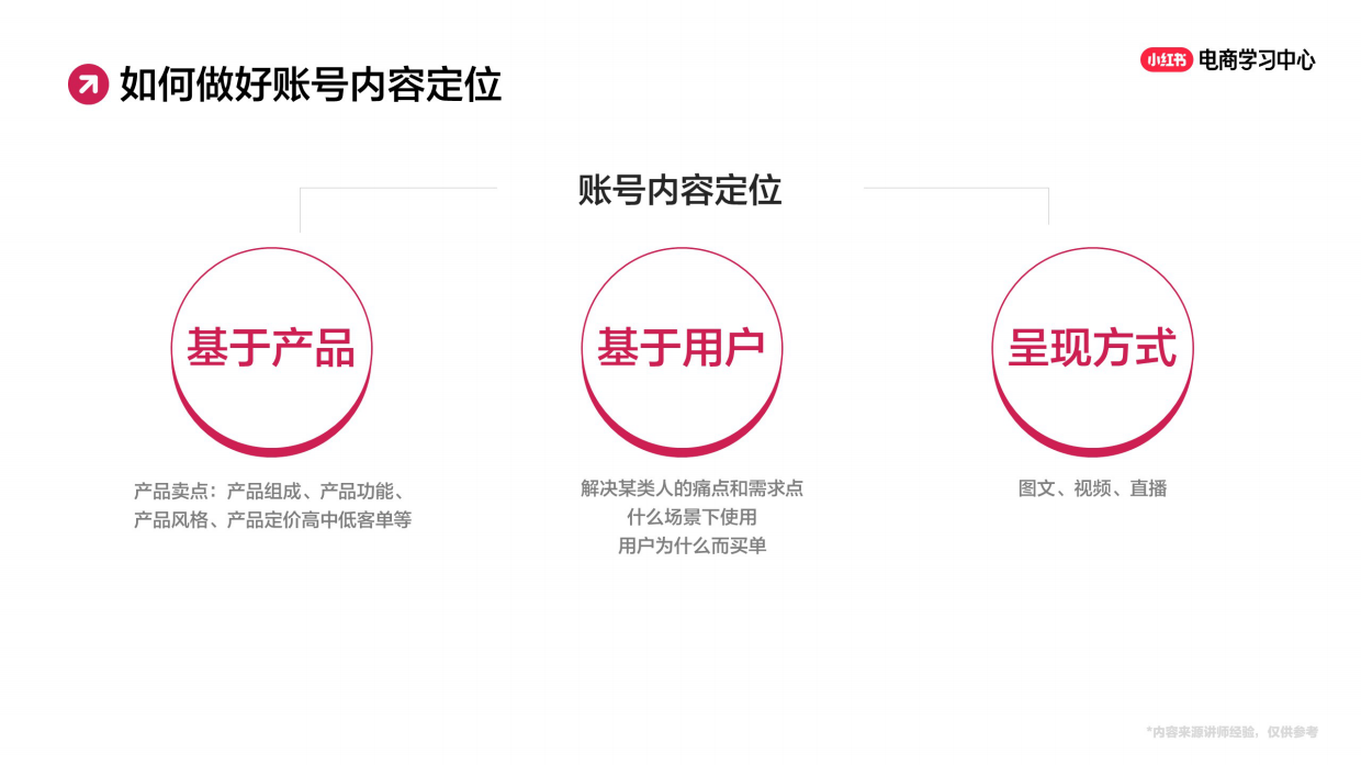 2025小红书起号三部曲与店铺分析-37页.pdf_第9页