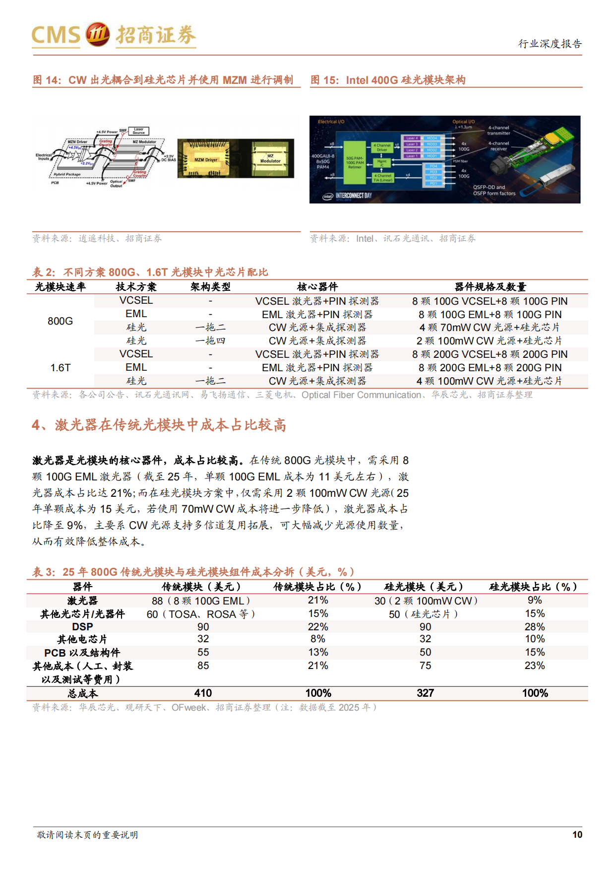 2026光芯片行业深度报告：供需缺口持续，国产光芯片厂商成长空间打开-招商证券.pdf_第10页