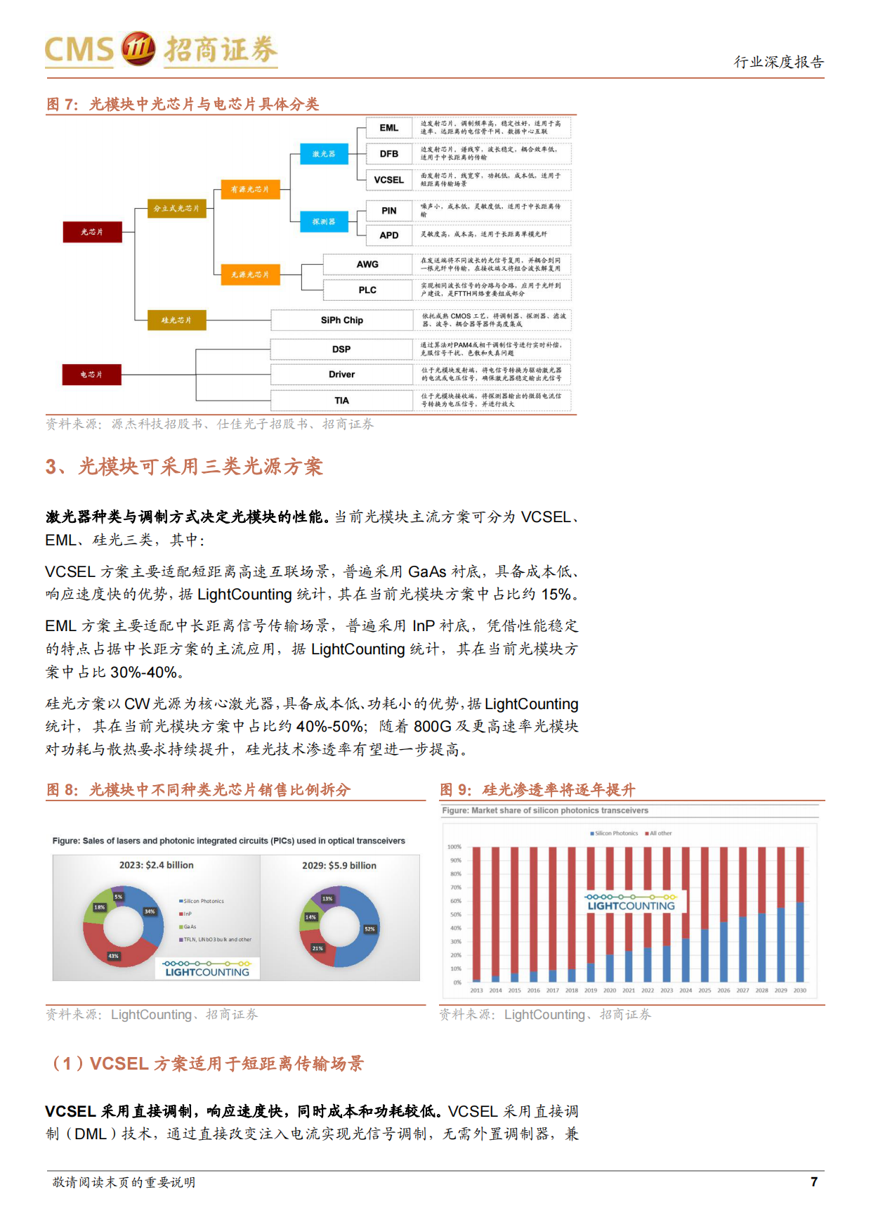 2026光芯片行业深度报告：供需缺口持续，国产光芯片厂商成长空间打开-招商证券.pdf_第7页