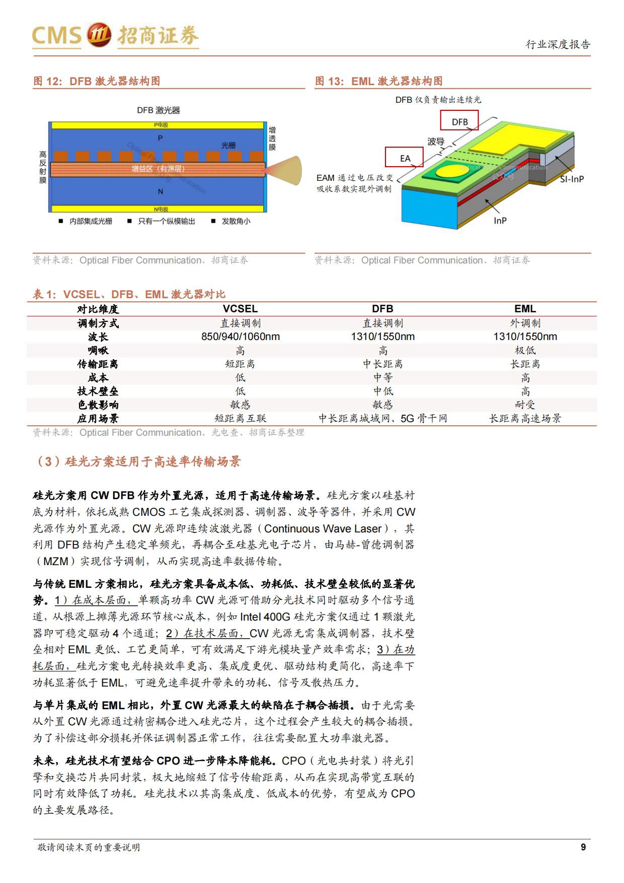 2026光芯片行业深度报告：供需缺口持续，国产光芯片厂商成长空间打开-招商证券.pdf_第9页