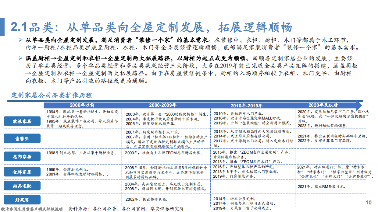 2026家居行业深度报告：从1.0迈向2.0时代，迈入精细化运营期-华安证券.pdf_第10页