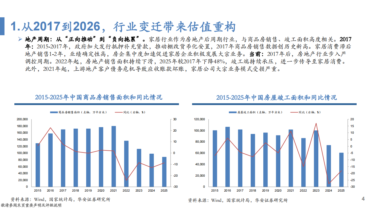 2026家居行业深度报告：从1.0迈向2.0时代，迈入精细化运营期-华安证券.pdf_第4页