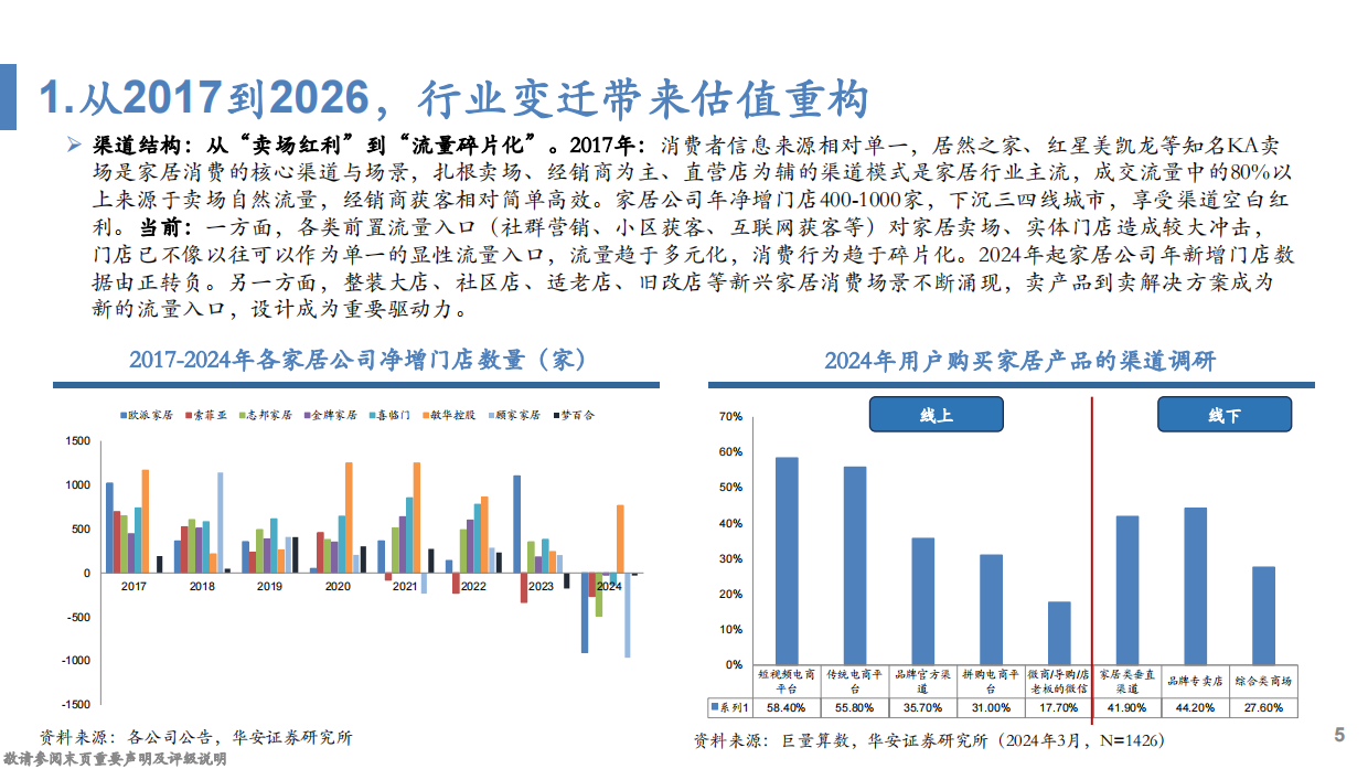 2026家居行业深度报告：从1.0迈向2.0时代，迈入精细化运营期-华安证券.pdf_第5页