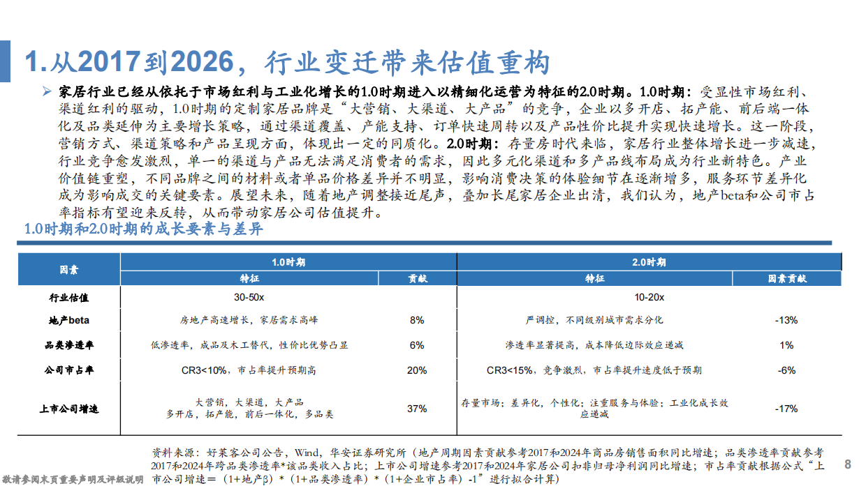2026家居行业深度报告：从1.0迈向2.0时代，迈入精细化运营期-华安证券.pdf_第8页