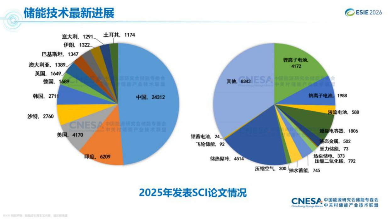 2026年储能技术与产业最新进展与展望报告-中关村储能产业联盟.pdf_第4页