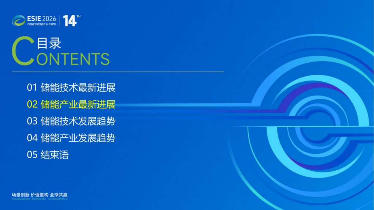 2026年储能技术与产业最新进展与展望报告-中关村储能产业联盟.pdf_第7页