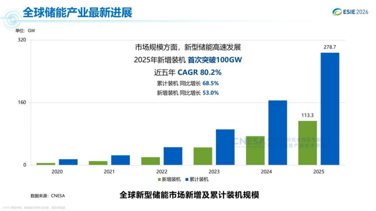 2026年储能技术与产业最新进展与展望报告-中关村储能产业联盟.pdf_第9页