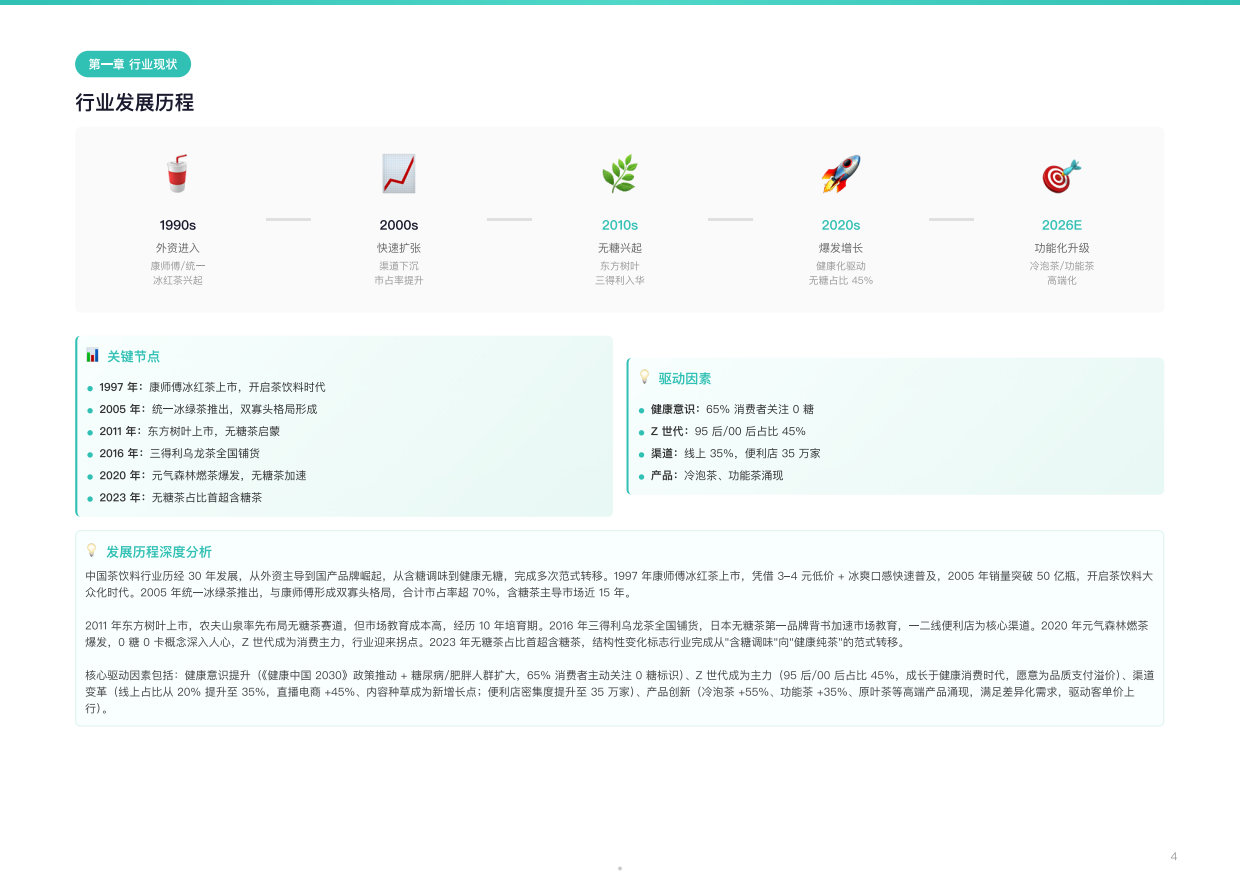 2026年中国茶饮料行业研究报告：无糖茶爆发式增长健康化驱动行业重构-勤策研究院.pdf_第4页
