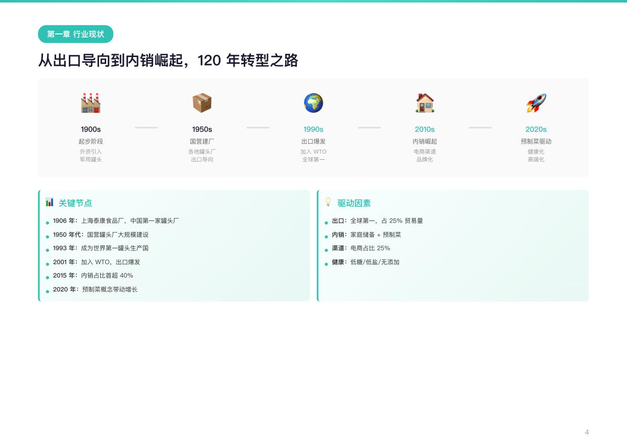 2026年中国罐头食品行业研究报告——内销崛起+出口稳健，预制菜驱动行业重构-勤策消费研究.pdf_第5页
