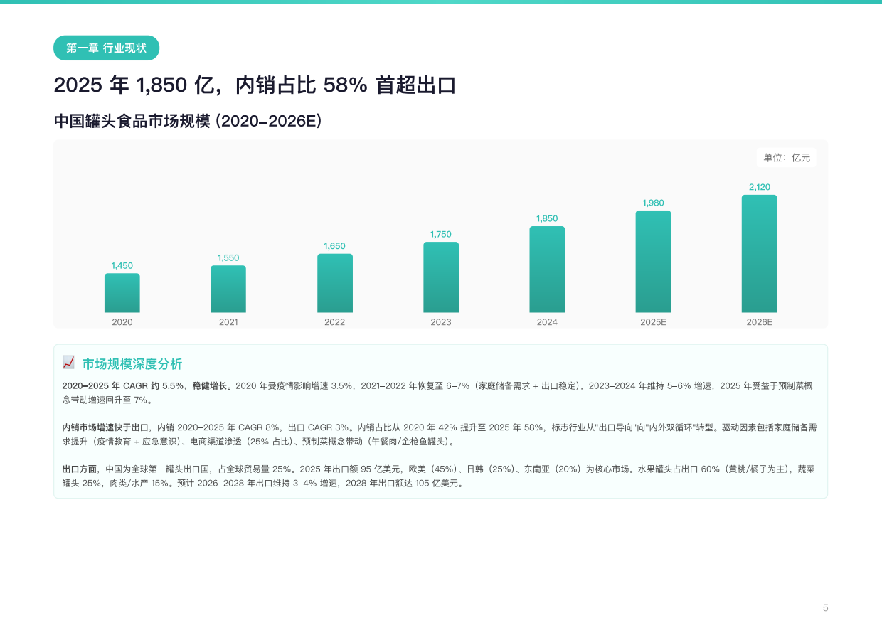 2026年中国罐头食品行业研究报告——内销崛起+出口稳健，预制菜驱动行业重构-勤策消费研究.pdf_第6页
