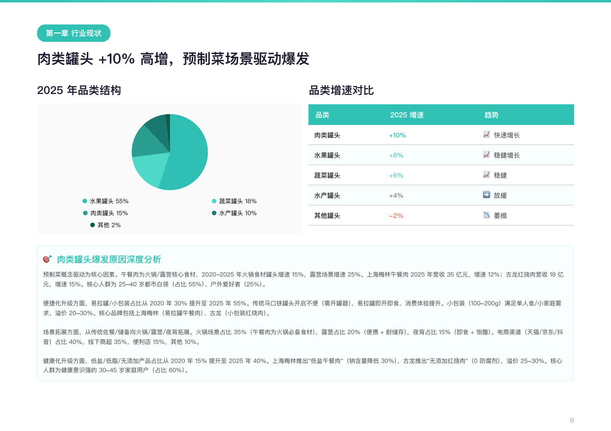 2026年中国罐头食品行业研究报告——内销崛起+出口稳健，预制菜驱动行业重构-勤策消费研究.pdf_第7页