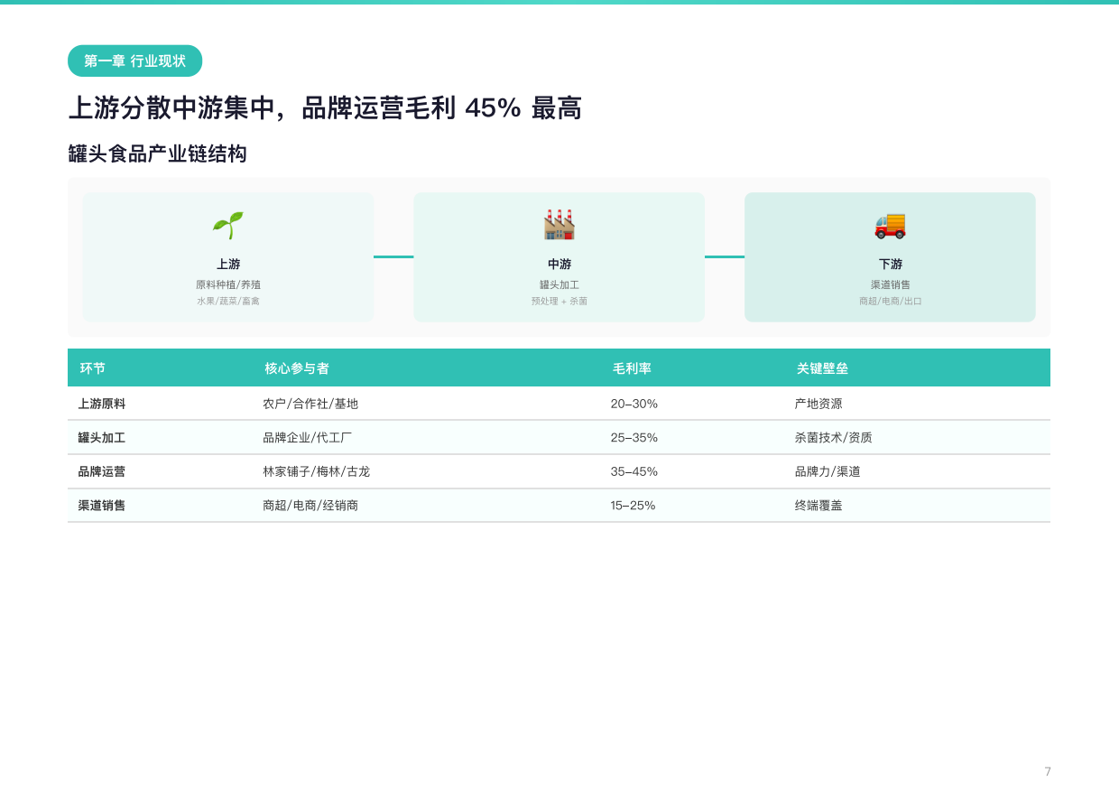 2026年中国罐头食品行业研究报告——内销崛起+出口稳健，预制菜驱动行业重构-勤策消费研究.pdf_第8页
