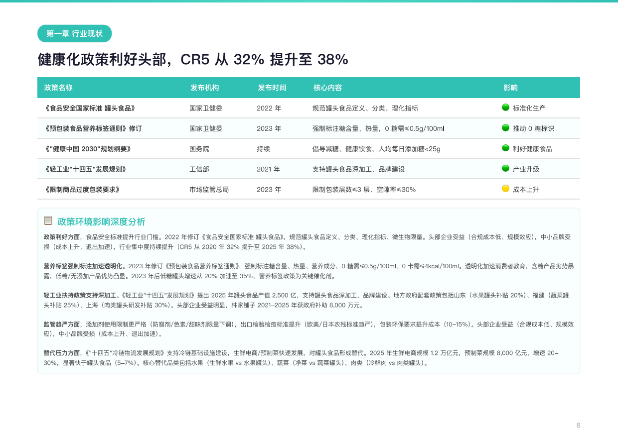2026年中国罐头食品行业研究报告——内销崛起+出口稳健，预制菜驱动行业重构-勤策消费研究.pdf_第9页
