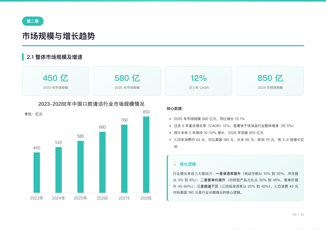 2026年中国口腔清洁用品行业研究报告-电动化与功效化双轮驱动，渗透率客单价上行阶段-勤策消费研究.pdf_第10页