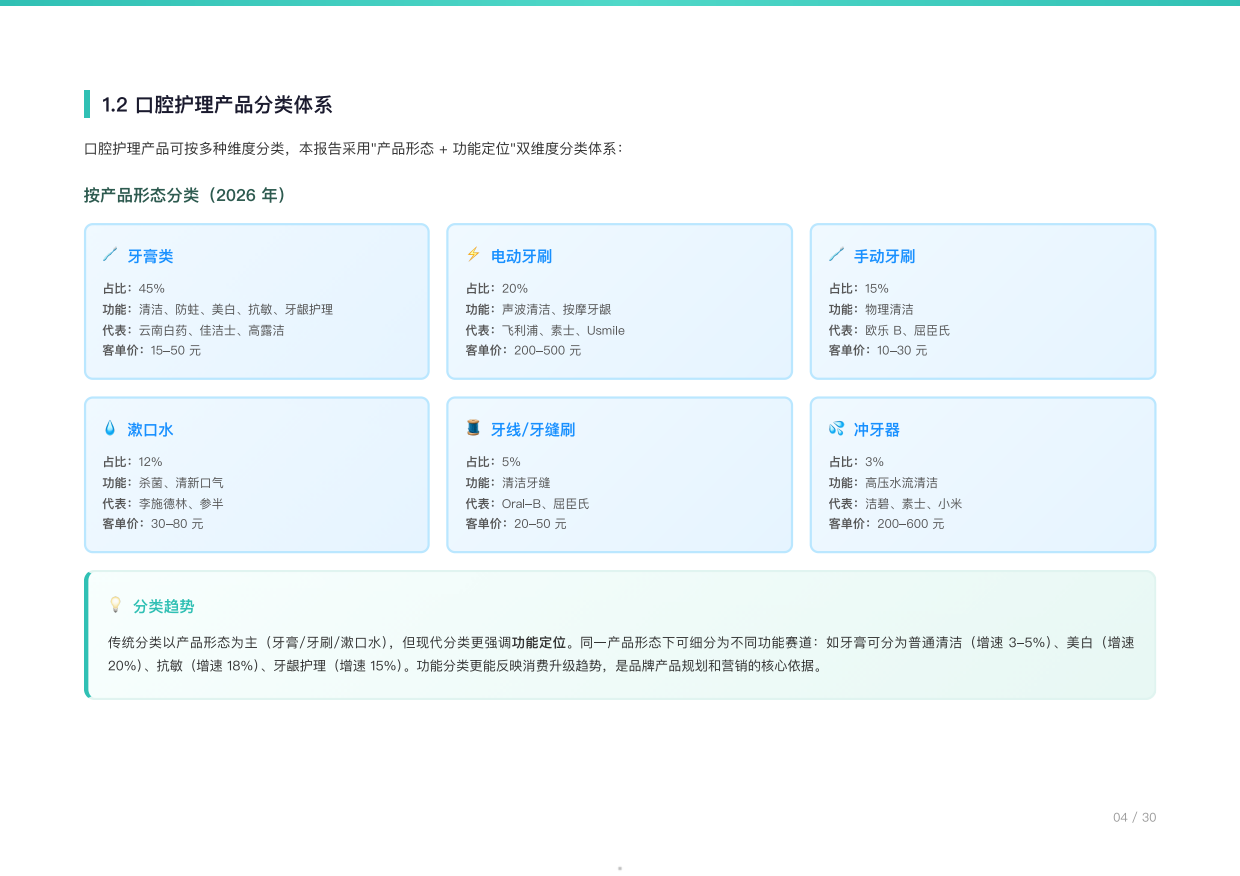 2026年中国口腔清洁用品行业研究报告-电动化与功效化双轮驱动，渗透率客单价上行阶段-勤策消费研究.pdf_第5页