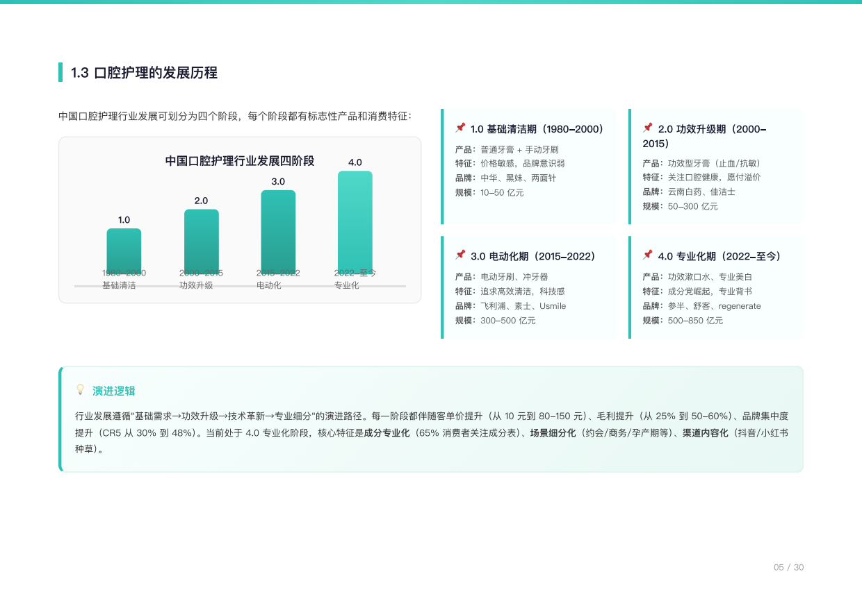 2026年中国口腔清洁用品行业研究报告-电动化与功效化双轮驱动，渗透率客单价上行阶段-勤策消费研究.pdf_第6页