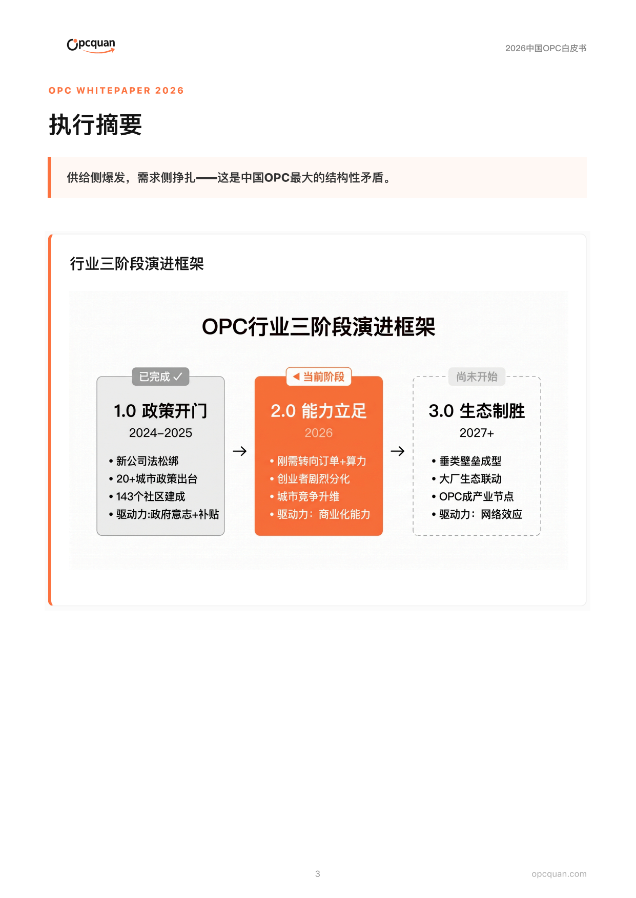 2026年中国OPC白皮书-OPC圈.pdf_第3页