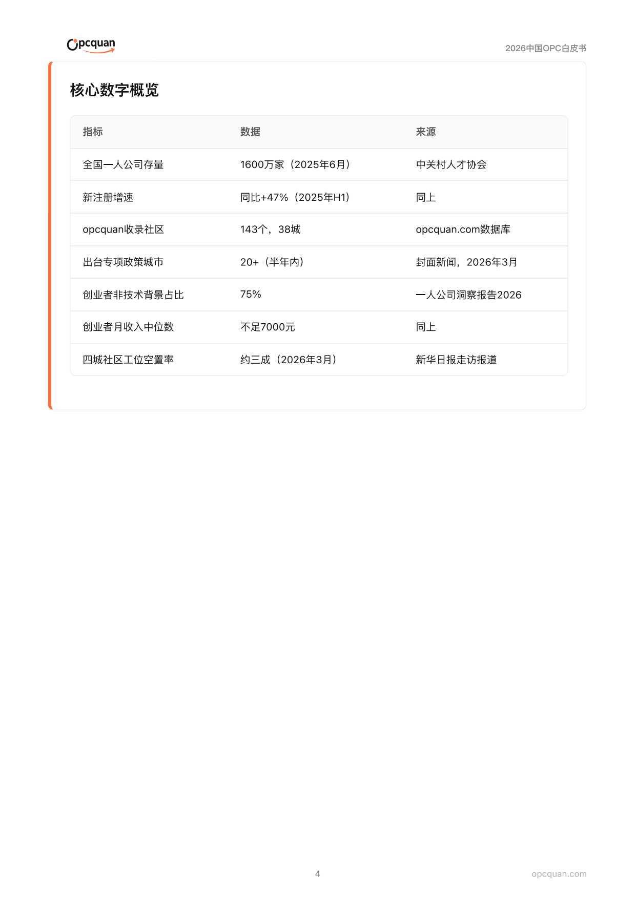 2026年中国OPC白皮书-OPC圈.pdf_第4页