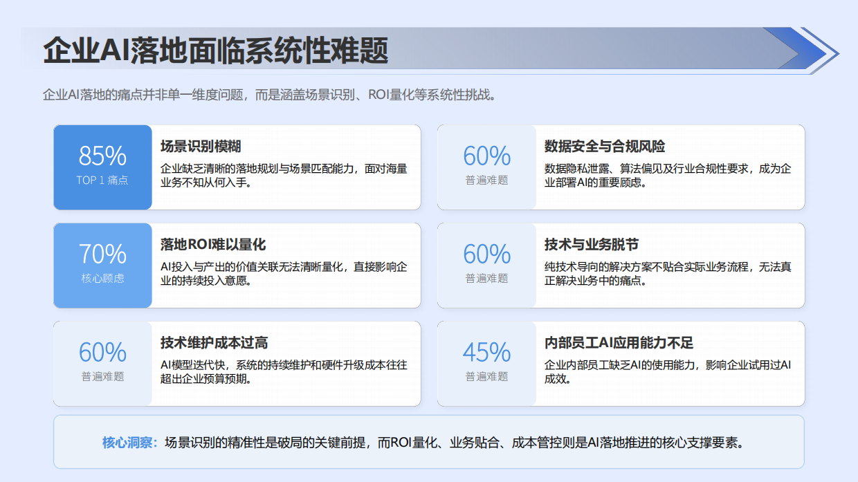 2026年AI+行业场景落地选型指南报告-数字产业创新研究中心.pdf_第5页
