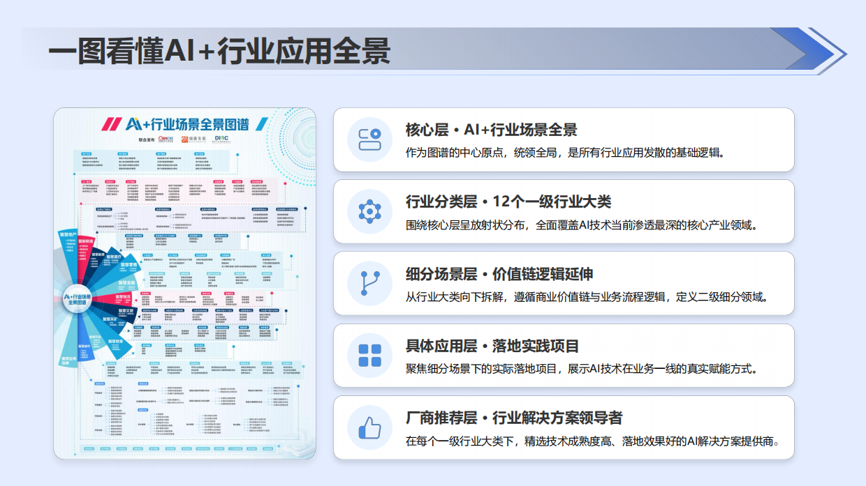 2026年AI+行业场景落地选型指南报告-数字产业创新研究中心.pdf_第9页