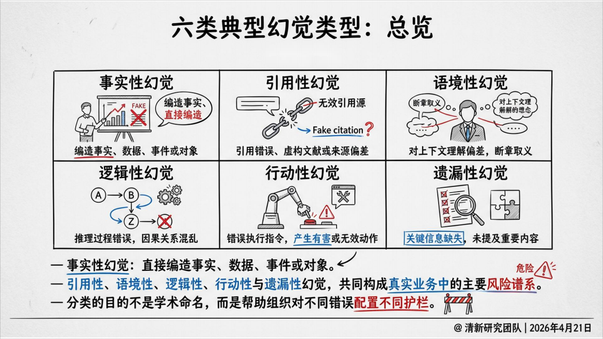2026年AI幻觉深度研究报告-清新研究.pdf_第10页