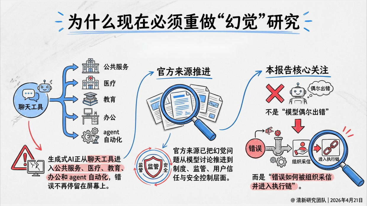 2026年AI幻觉深度研究报告-清新研究.pdf_第2页