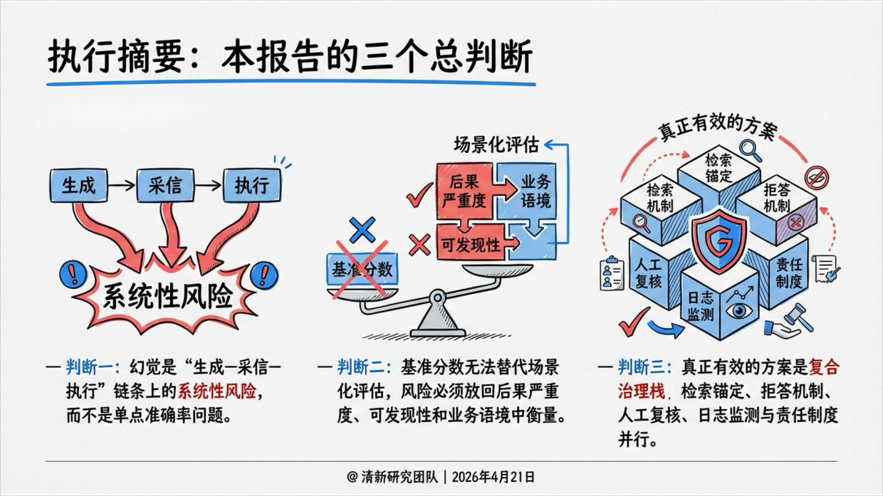 2026年AI幻觉深度研究报告-清新研究.pdf_第3页