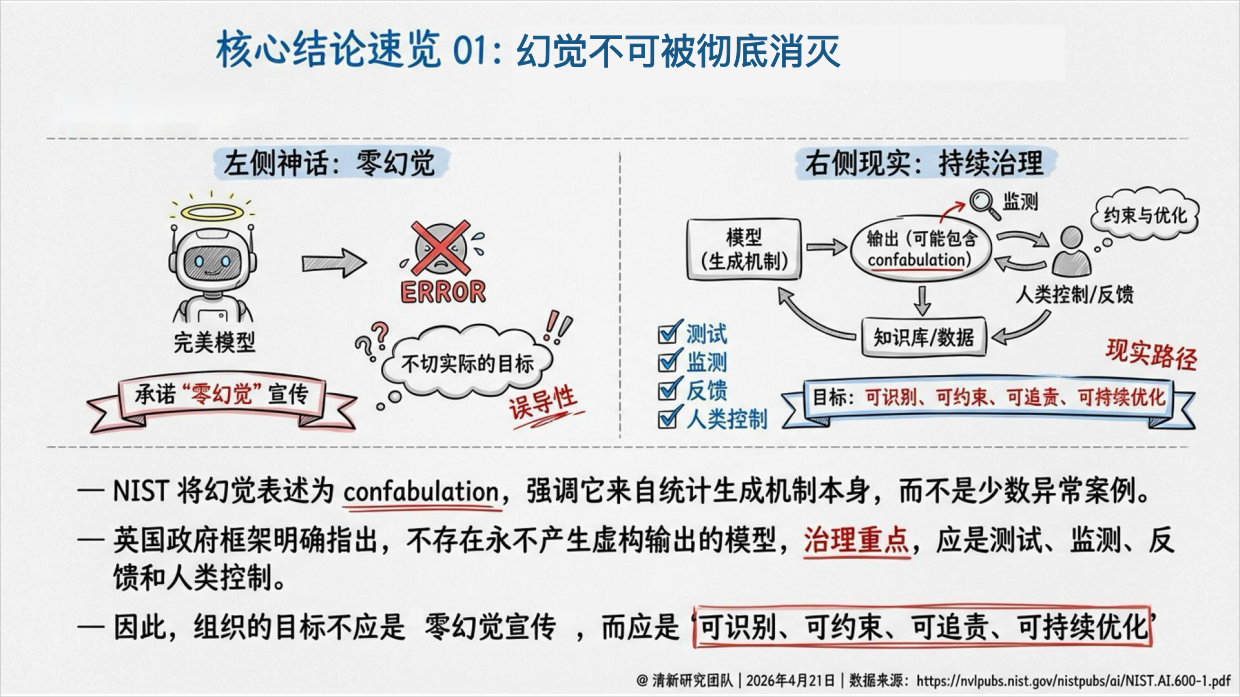 2026年AI幻觉深度研究报告-清新研究.pdf_第4页