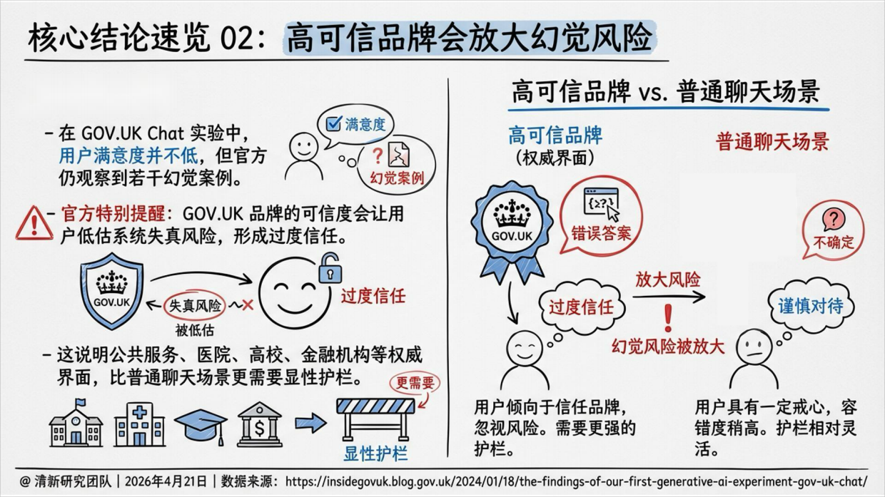 2026年AI幻觉深度研究报告-清新研究.pdf_第5页