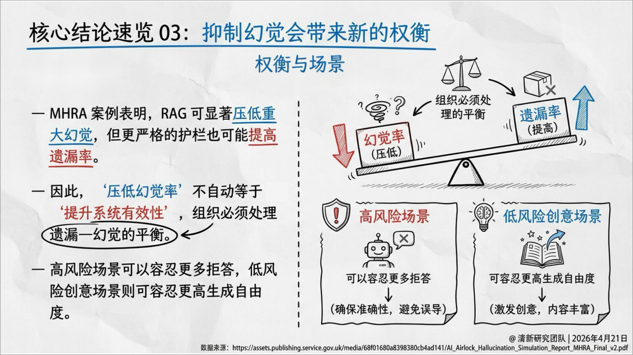 2026年AI幻觉深度研究报告-清新研究.pdf_第6页