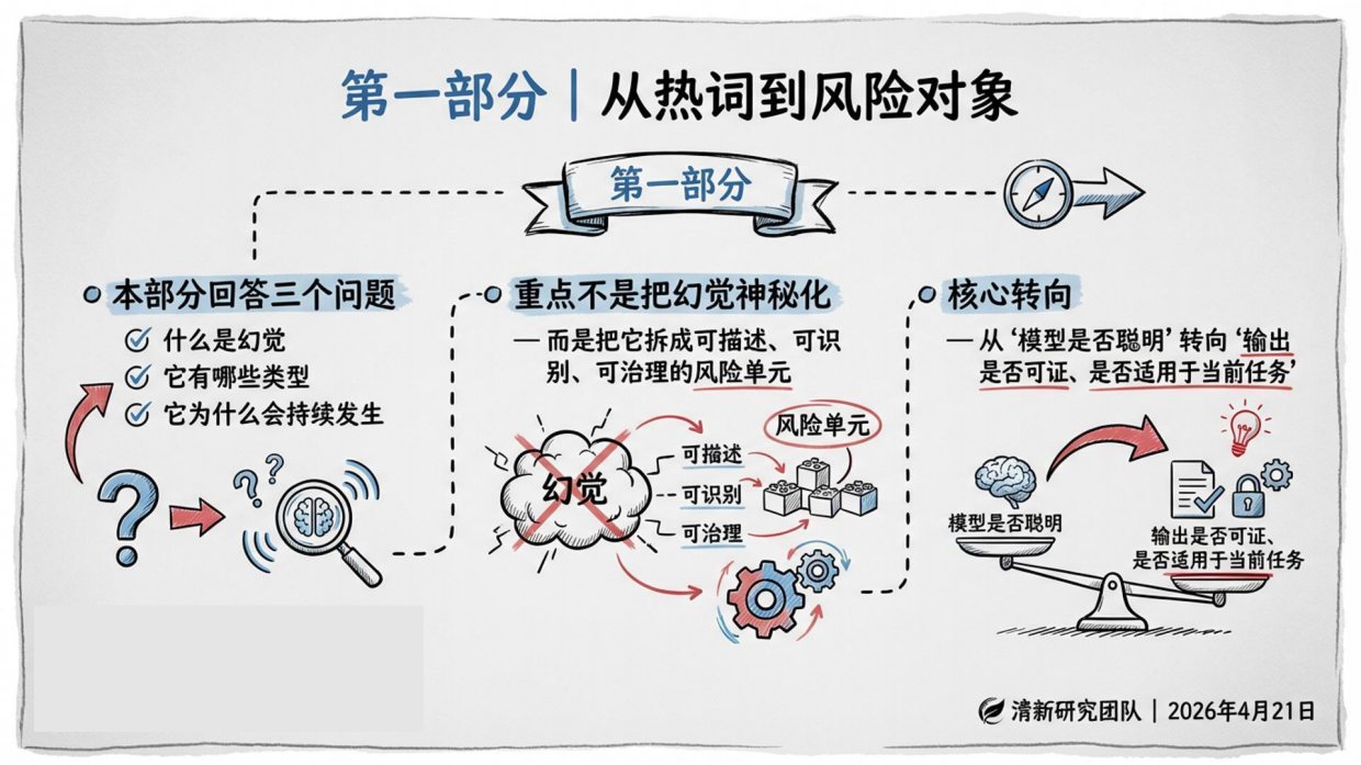 2026年AI幻觉深度研究报告-清新研究.pdf_第7页