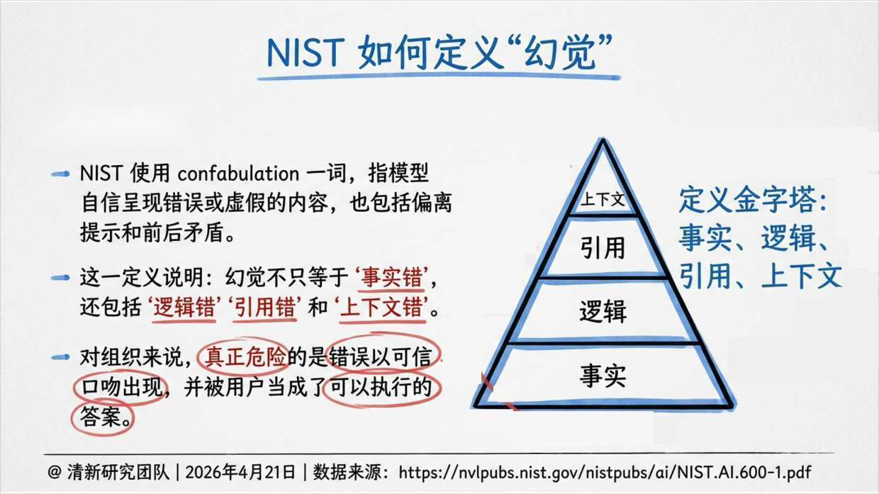 2026年AI幻觉深度研究报告-清新研究.pdf_第8页