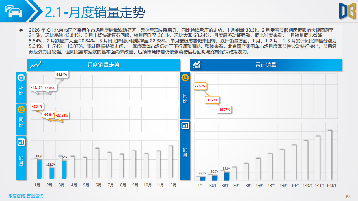 2026年Q1北京市汽车市场分析报告-吉图咨询.pdf_第8页