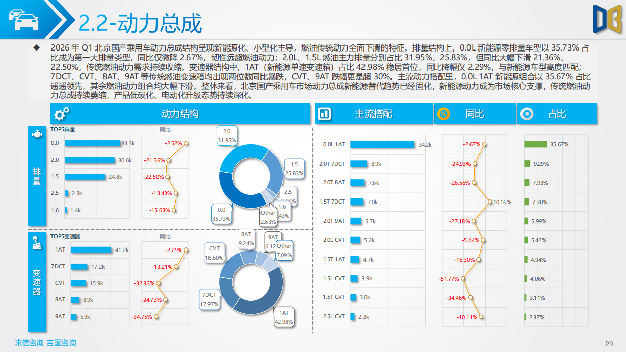 2026年Q1北京市汽车市场分析报告-吉图咨询.pdf_第9页