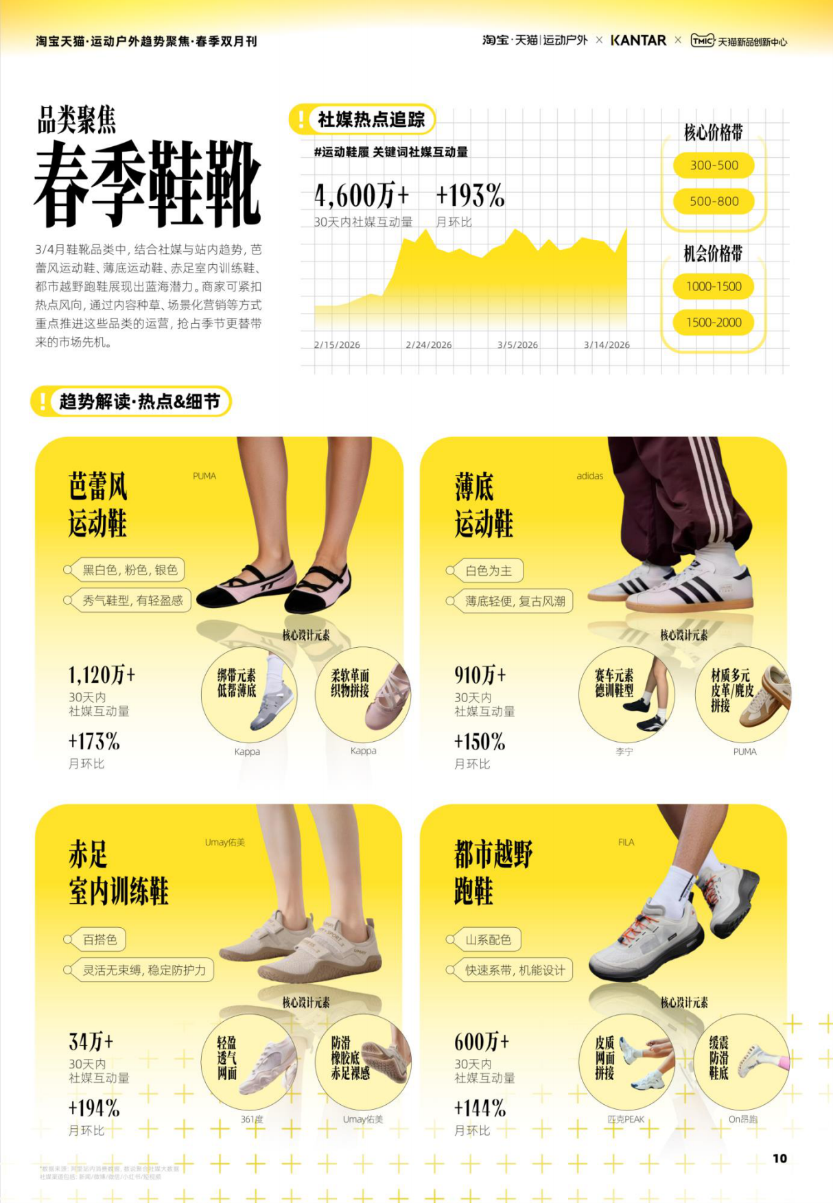 2026淘宝天猫运动户外趋势聚焦-春季双月刊-天猫&凯度.pdf_第10页